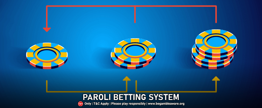 Understanding the Paroli Betting System